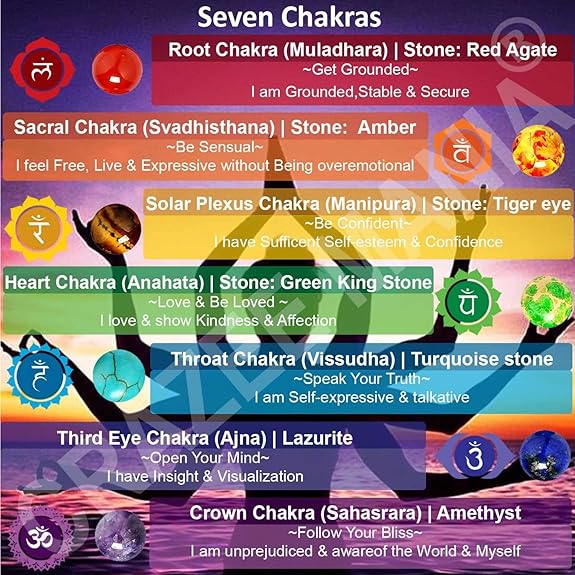 Pink Rose Quartz 7 Chakra Healing Bracelet