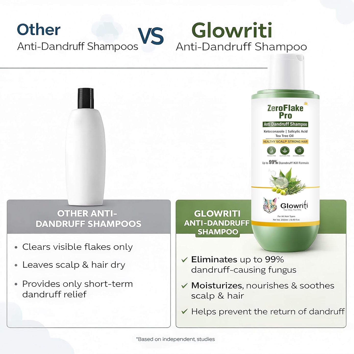 Anti-Dandruff Shampoo | Guaranteed Visible Results