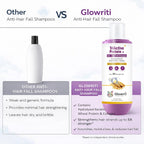 TriActive Protein+ Hair Fall Control Shampoo | For Men & Women - 200ml