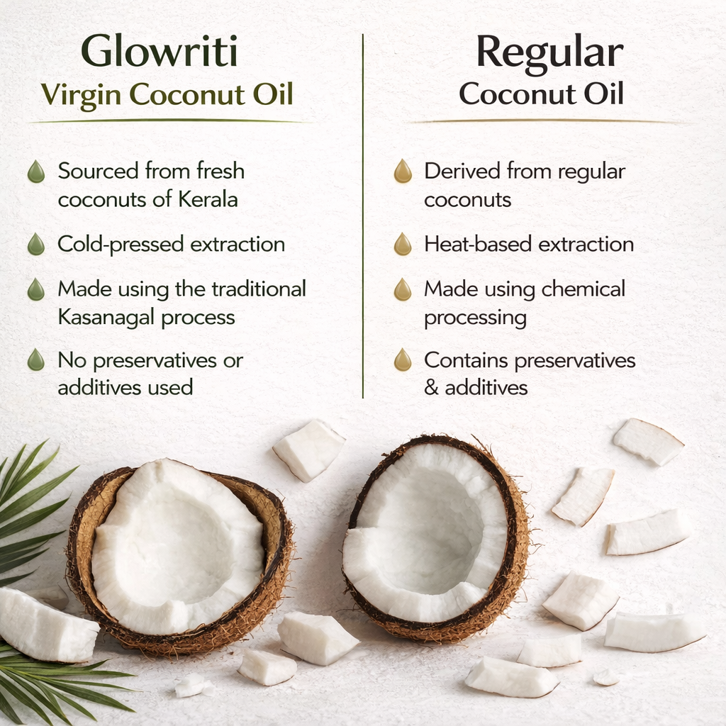 Glowriti Naturals Organic Cold pressed Coconut Oil, 200ml
