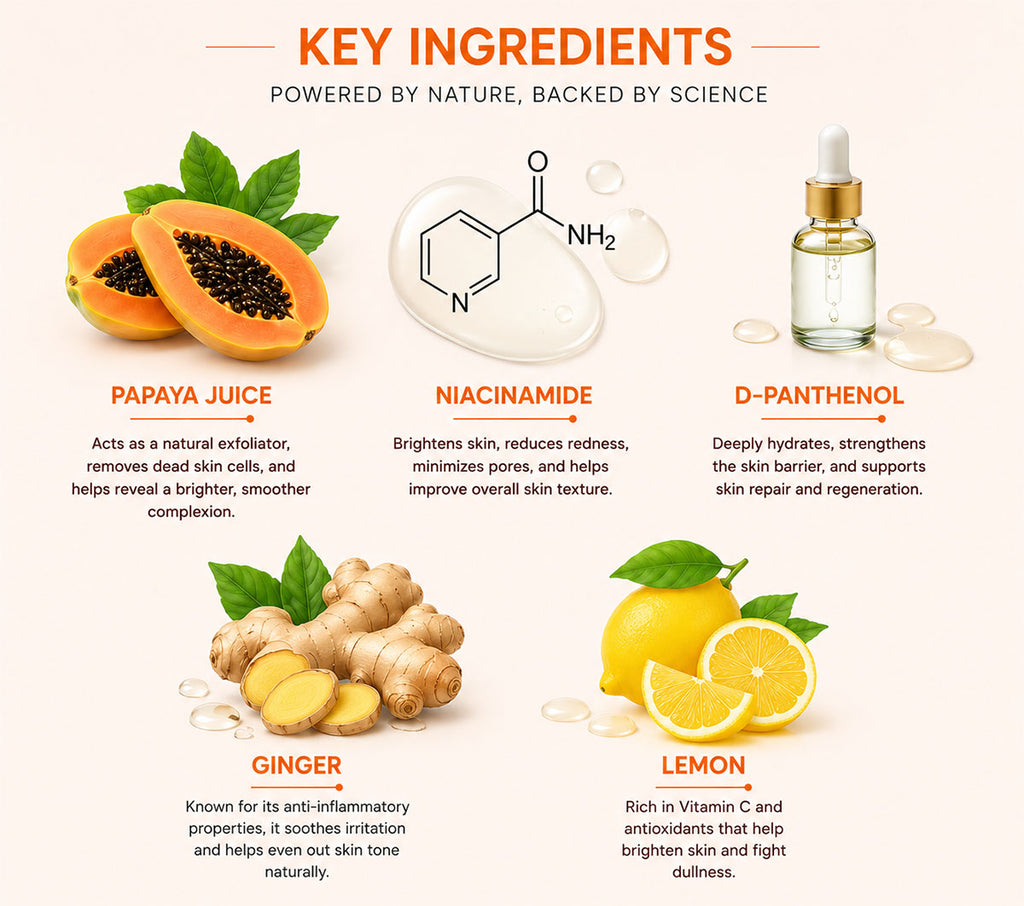 Papaya Deep Cleanse Face Wash with Niacinamide & D-Panthenol