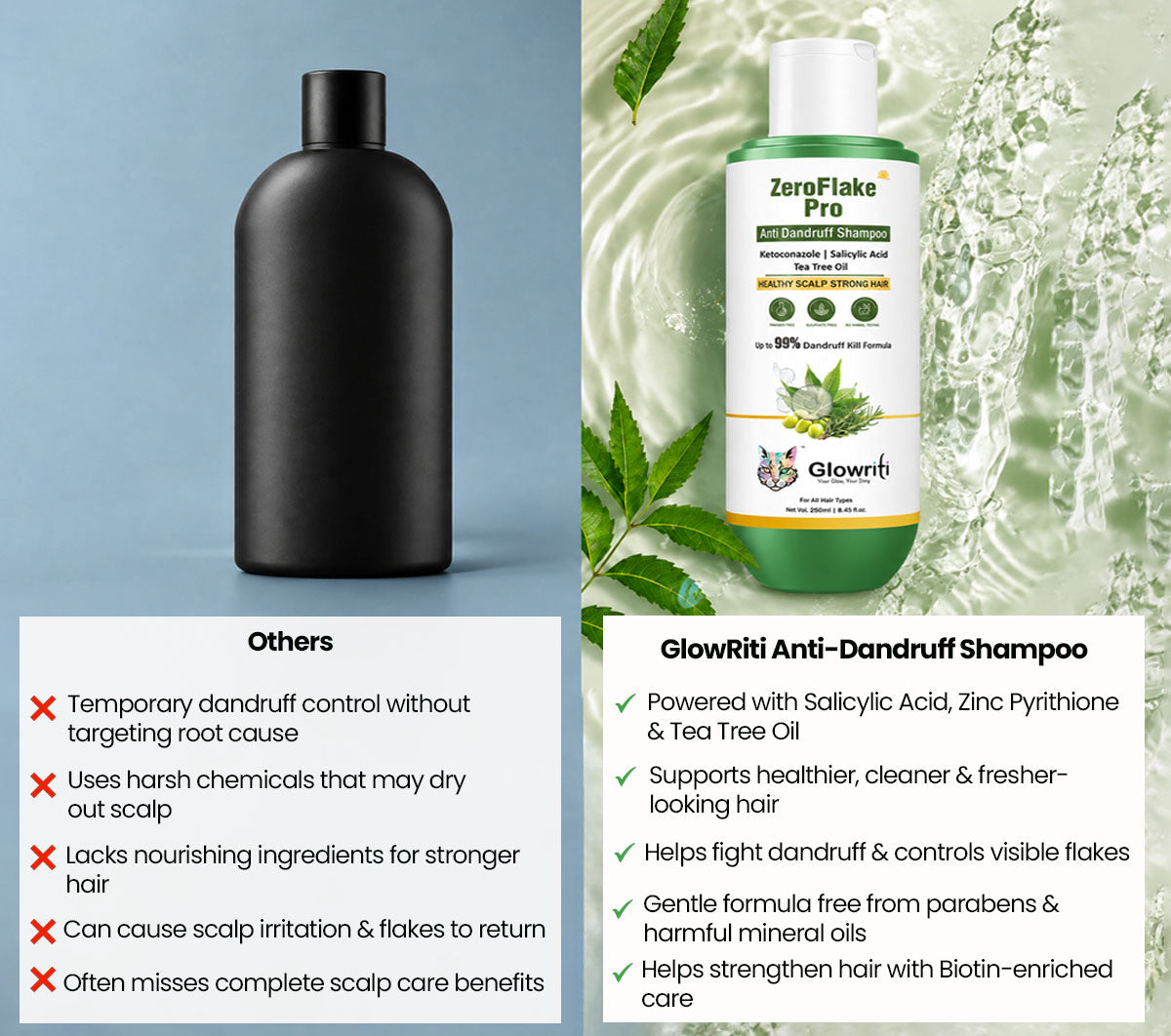 Zero Flake Pro Anti-Dandruff Shampoo | Guaranteed Visible Results