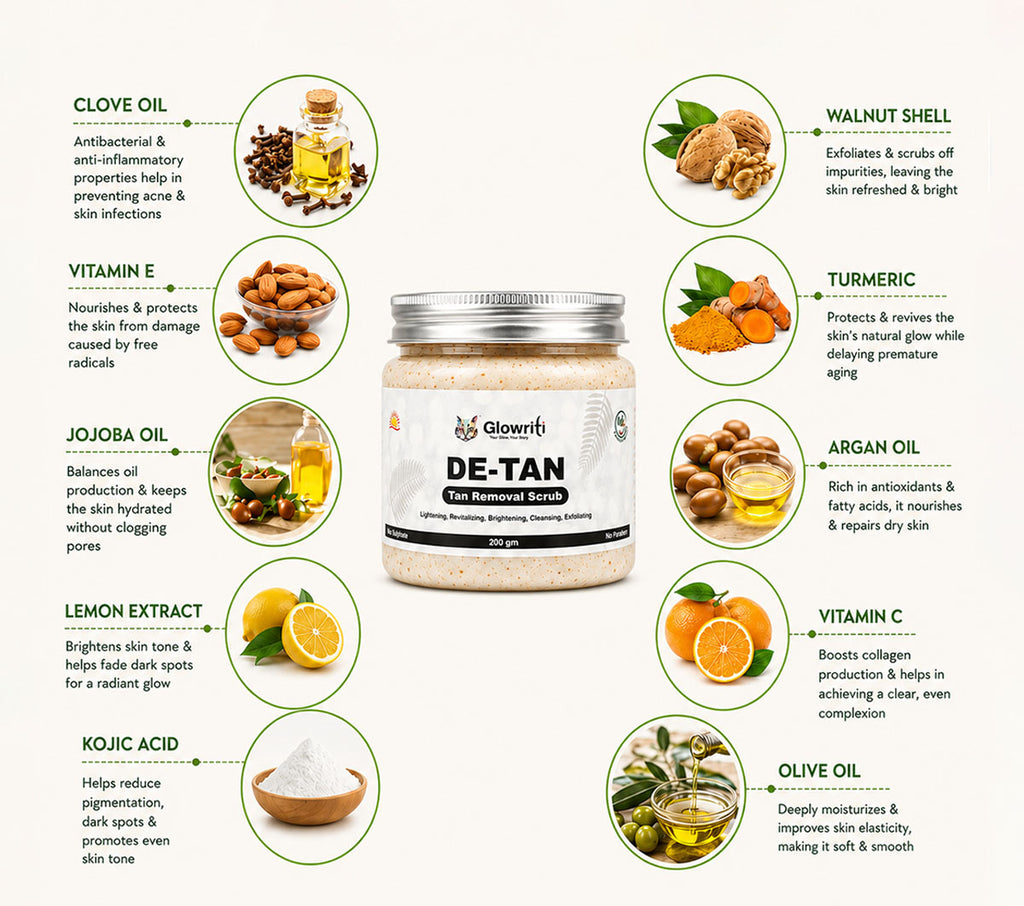 Glowriti De-tan Face & Body Scrub  (200 ml)