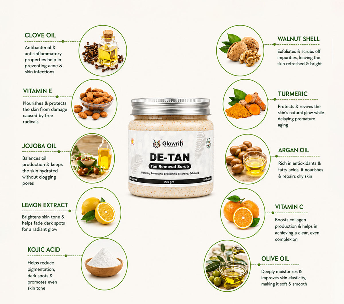 Glowriti De-tan Face & Body Scrub  (200 ml)